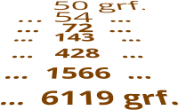 50 grf. … 54  … …   72  …  …   143    …   …   428   …  …  1566  …       …  6119 grf.